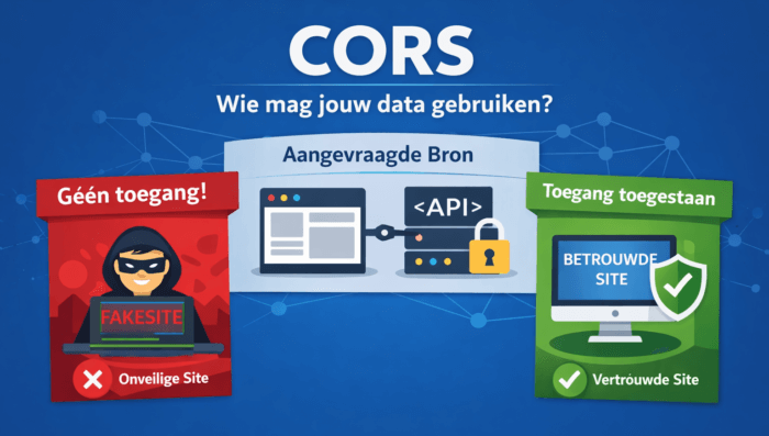 Cross-Origin Resource Sharing