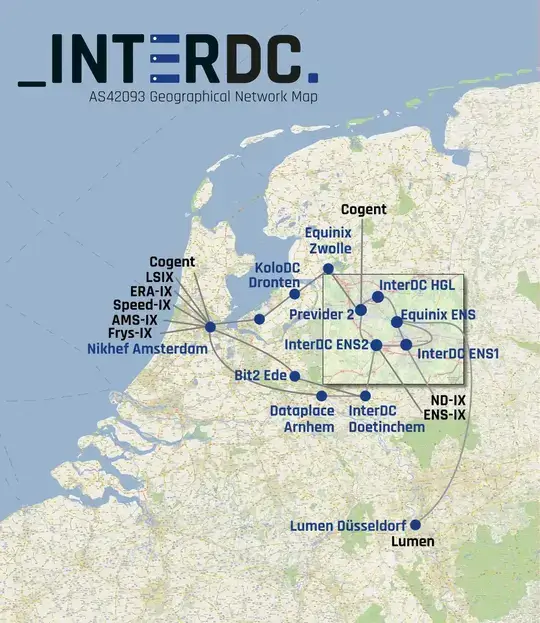 InterDC datacenter netwerk map