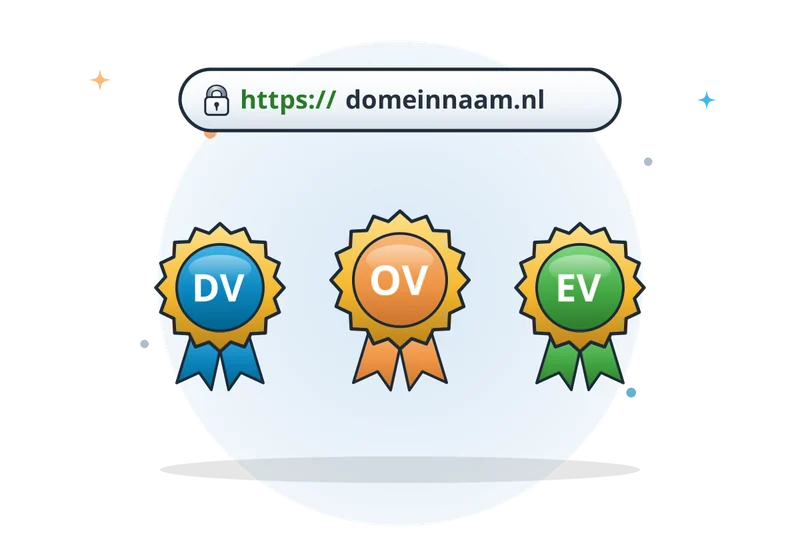 Drie keurmerken voor SSL-validatie: DV, OV en EV, met een beveiligde adresbalk