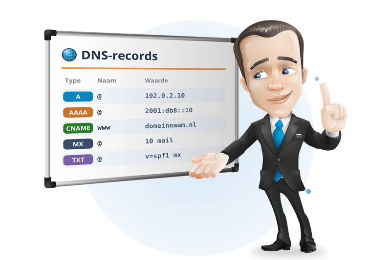 Mascotte van Mangelot Hosting legt DNS-records uit op een whiteboard: A, AAAA, CNAME, MX en TXT