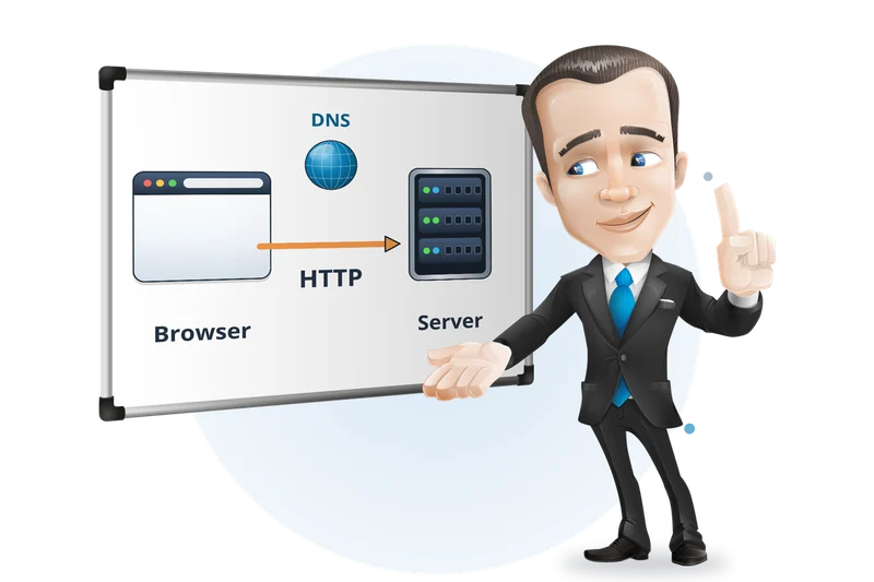 Mascotte van Mangelot Hosting legt op een whiteboard uit hoe browser, DNS en server samenwerken