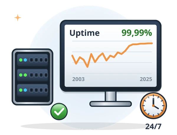 Hoge uptime van het hostingnetwerk van Mangelot Hosting: 99,99%